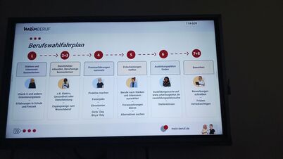 Berufeprojekt_Klasse_8_2_1801092931051